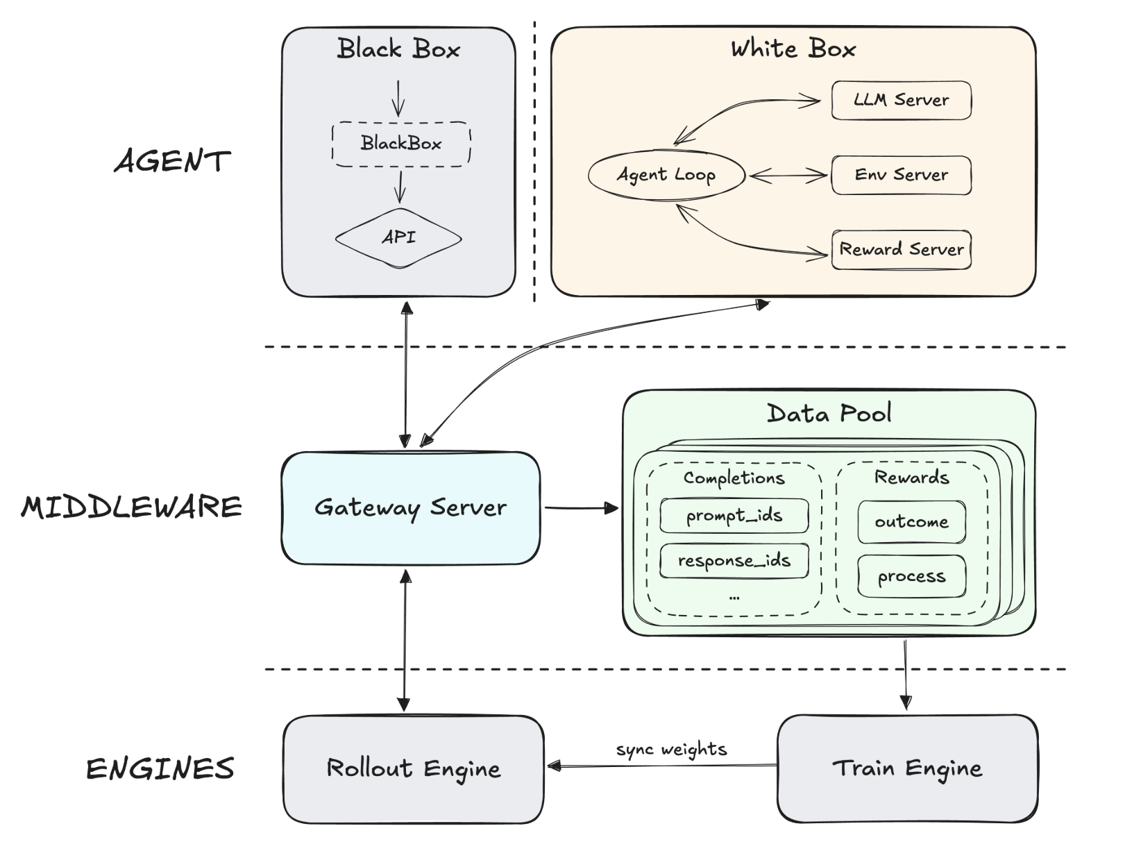 Forge architecture