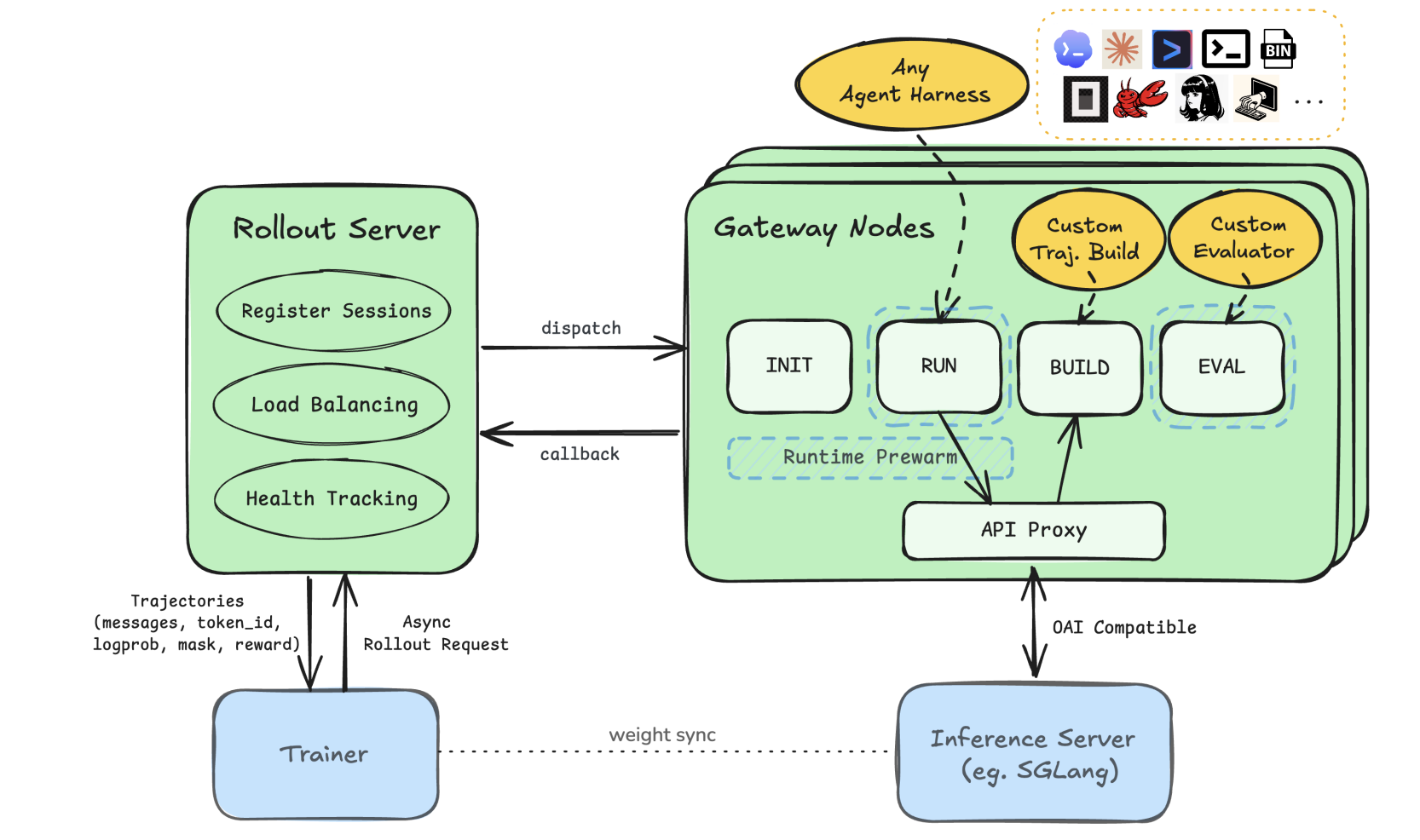Polar architecture