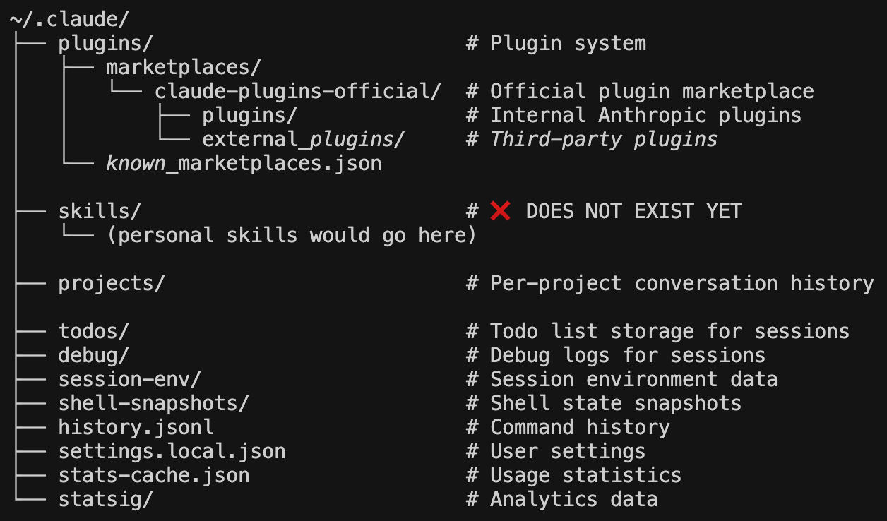 Claude Code filesystem